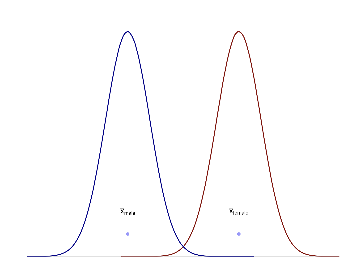 Separate Parent Populations