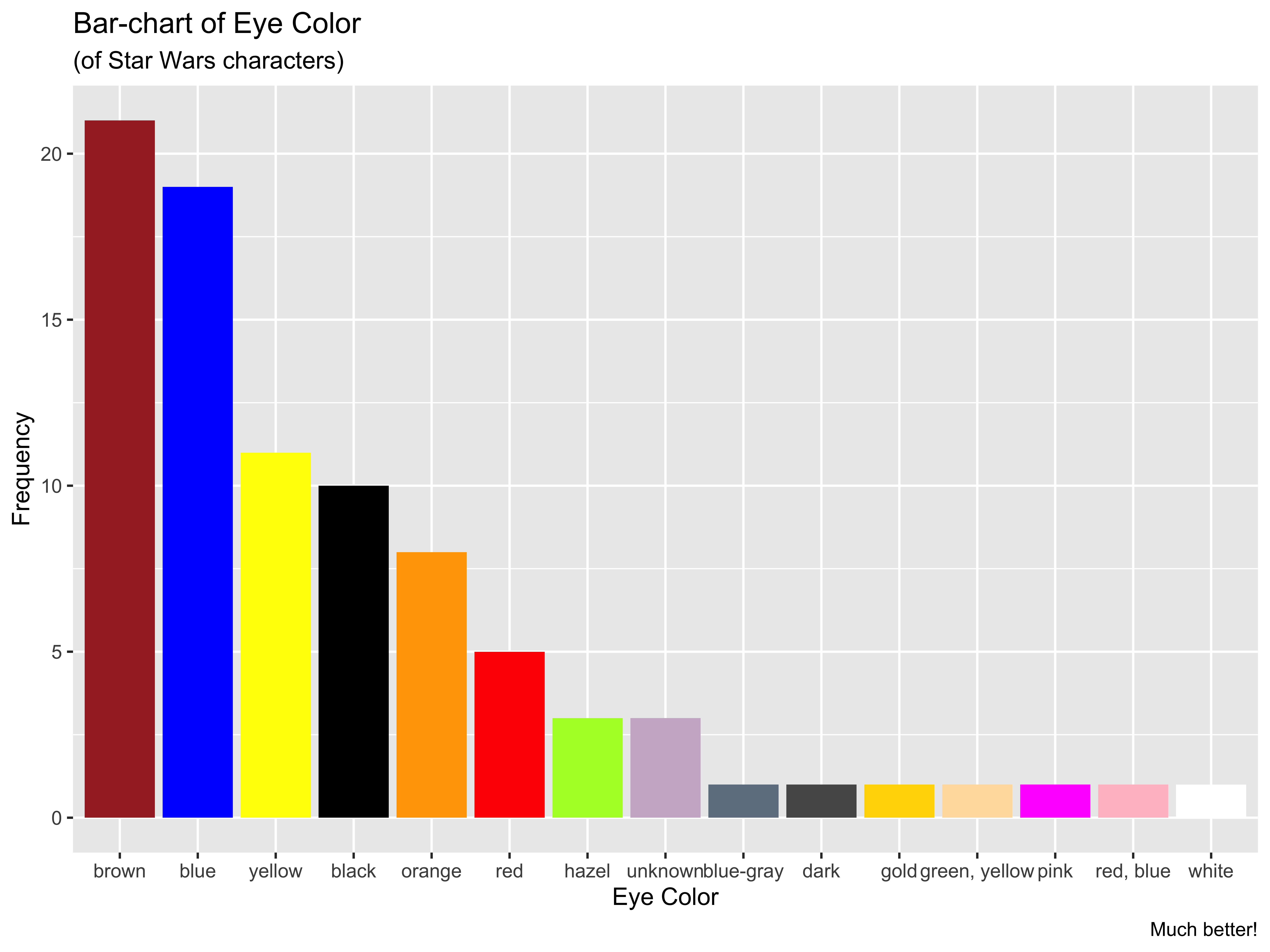 Star Wars Films, Ranked Descending by IMDB Rating : r/StarWars